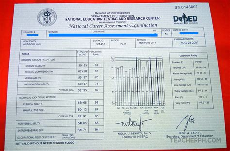 ncae test